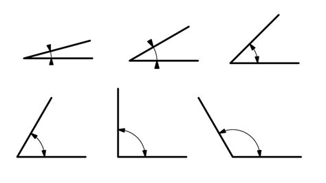 What Are Angles In Geometry? Types and Examples - Geometry Spot