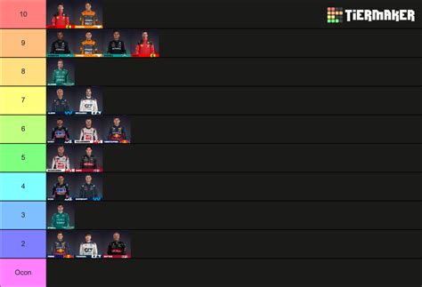 Formula Attractiveness Scale Tier List Community Rankings Tiermaker