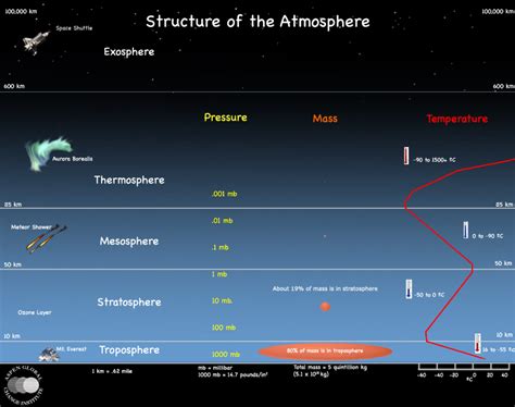 Atmosphere