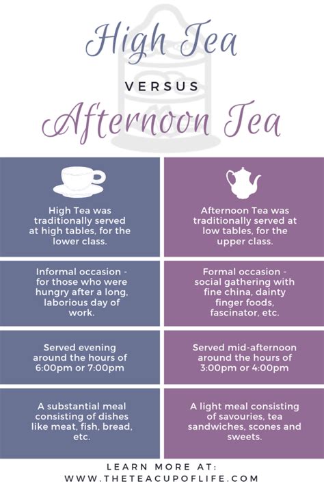 High Tea and Afternoon Tea: Do You Know The Difference? | Tea etiquette ...