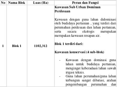 Implementasi Kebijakan Peraturan Daerah Kabupaten Sleman Nomor Tahun