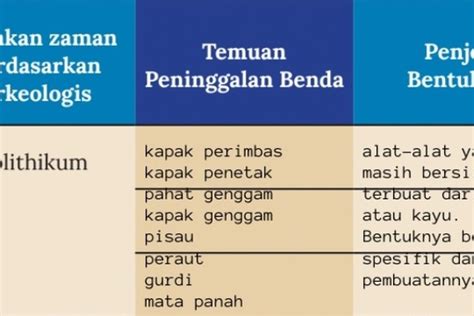 Lembar Aktivitas Aktivitas Kelompok Babakan Zaman Berdasarkan