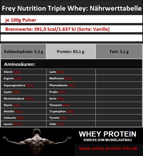 Frey Nutrition Triple Whey Protein