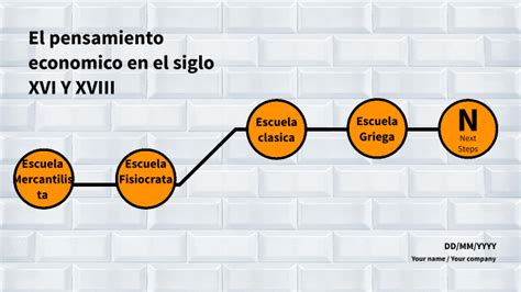 linea del tiempo del pensamiento económico by Rodrigo Montero on Prezi