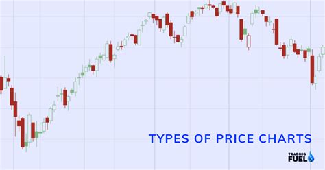 Different Types Of Price Charts For Trading Stock Price Chart