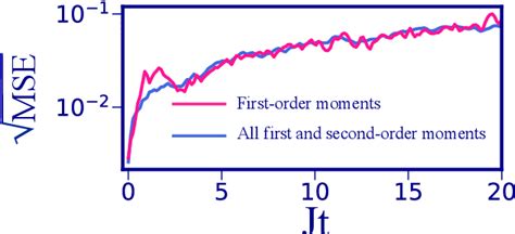 Figure From Deep Learning Of Quantum Many Body Dynamics Via Random