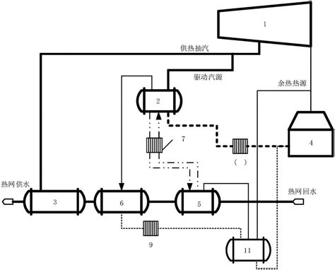 一种基于吸收式热泵循环的热电联产供热系统及工作方法与流程