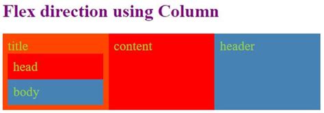 CSS Flex Direction How Flex Direction Property Work In CSS Examples