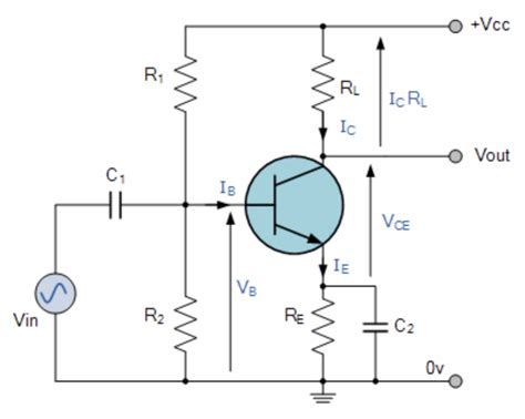 transistors - Biasing in common-emitter amplifier - Electrical ...