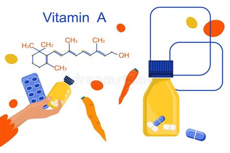 Vitamin A Mit Chemischer Formel Retinol Beta Carotin Anti Aging