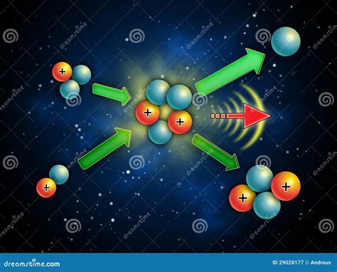 Nuclear Fusion In The Sun And Star Structure With Zones Outline Diagram