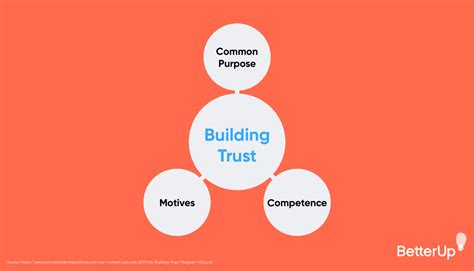 How To Build Trust In The Workplace 10 Effective Solutions