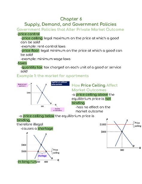 ECON 101 Chapter 6 Notes Chapter 6 Supply Demand And Government