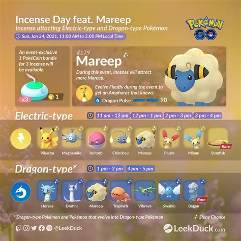 Incense Day Infographic Leekduck Rthesilphroad