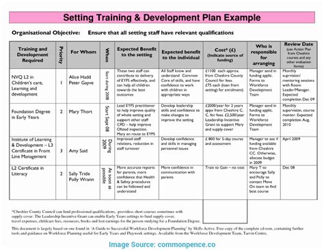 Land Development Plan Template