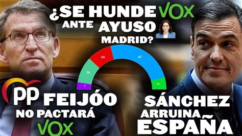 SE HUNDE VOX ANTE AYUSO EN MADRID EL PP DE FEIJÓO NO PACTARÁ CON VOX