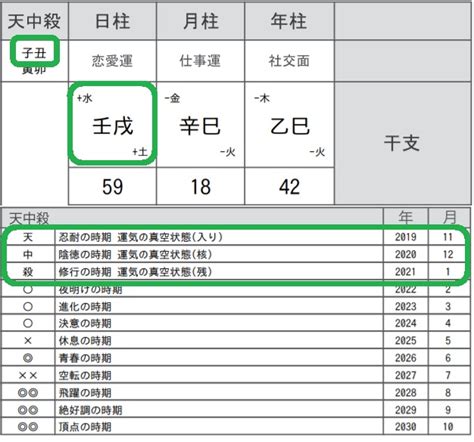 天中殺（大殺界）はいつからいつまでか 四柱推命 鑑定師養成講座（占い講師の書）