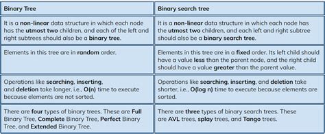 Top 30 Binary Tree Interview Questions And Answers 2024 Naukri Code 360