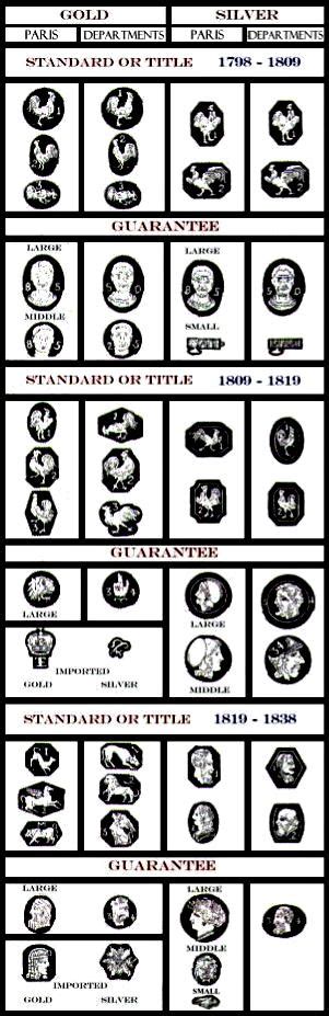 Silver Hallmarks Identification Chart