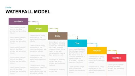 PowerPoint Waterfall Chart