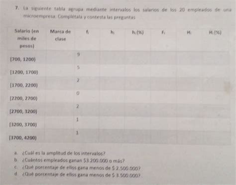 Solved La Siguiente Tabla Agrupa Mediante Intervalos Los Salarios