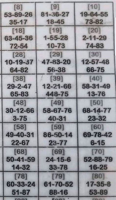 electrical devices   numbers