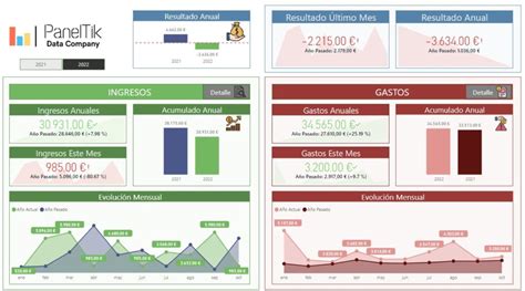 Demos Cuadros De Mandos Paneltik