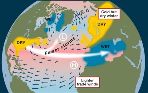 How the North Atlantic Oscillation affects European and Atlantic ...