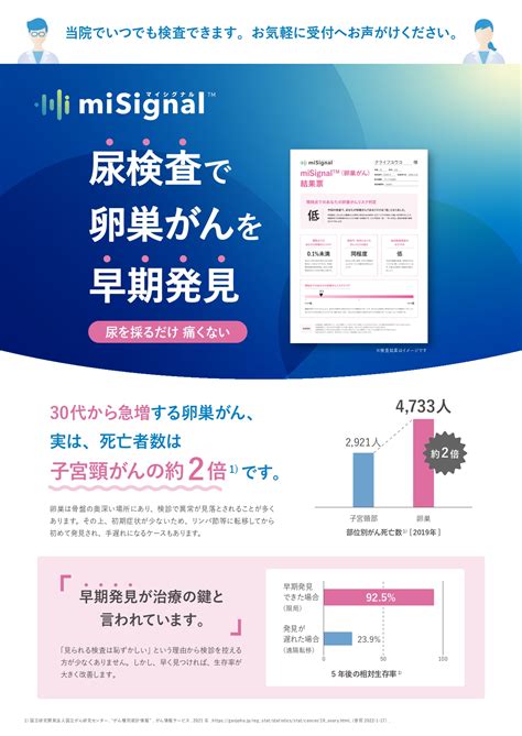 品質満点 尿の検査のガンの早期発見 Craif、尿中マイクロrnaからがんを早期発見する『misignal®️（マイ