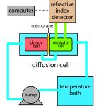 Fuel Cell Apparatus- Pressurized Liquid Reactants | Free SVG