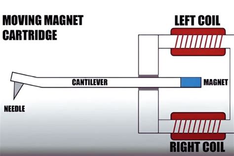 Decoding Vinyl The Science Behind How Does It Work