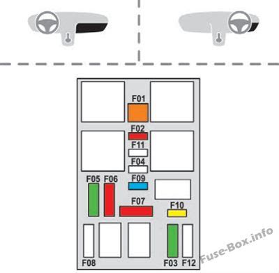 Sch Ma De Fusibles Et Relais Pour Peugeot Sch Mas De