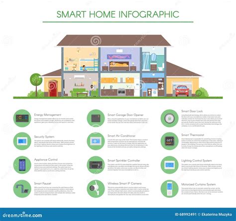 Smart Home System Isometric Flowchart Vector Illustration