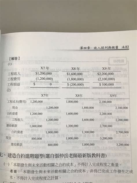 請益 工程合約收入（ifrs15 會計板 Dcard