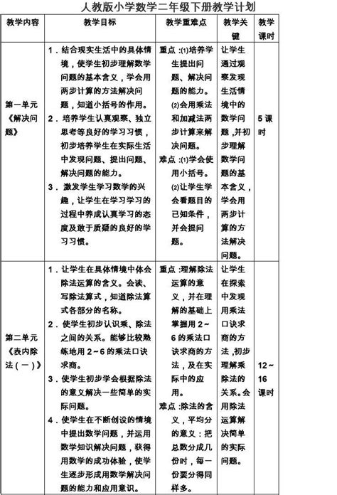 新人教版小学数学二年级下册教学计划word文档在线阅读与下载免费文档