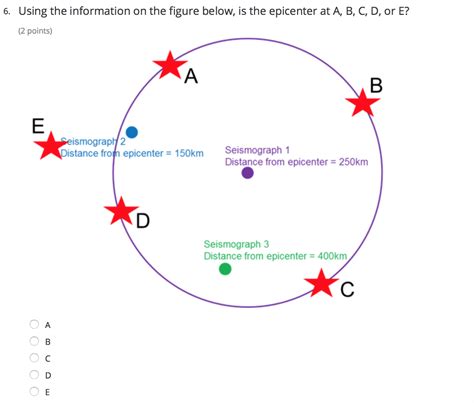 Solved 3. The diagrams below shows a convergent boundary | Chegg.com