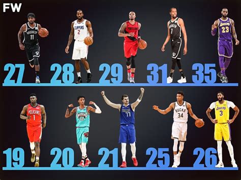 Ranking The Best Nba Players By Age Fadeaway World