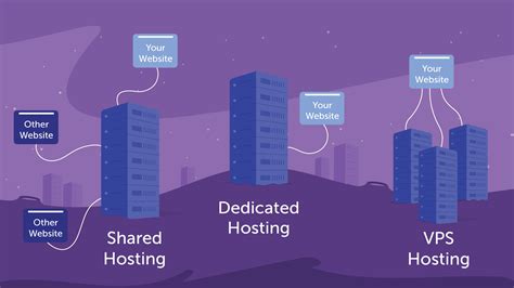 What Is Namecheap Shared Hosting And How Does It Work