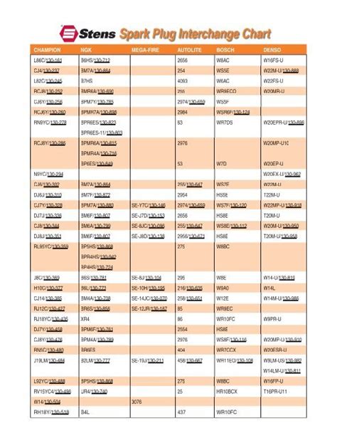 Spark Plug Interchange Chart