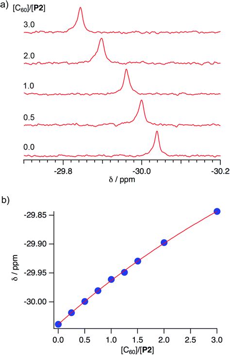 Twofold Fused Concave Hosts Containing Two Phosphorus Atoms Modules