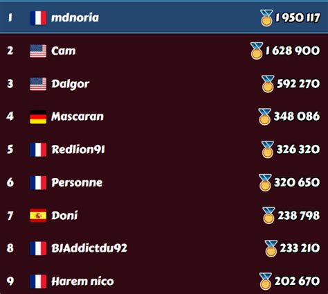 December Th Lc Amarie Page General Discussion Hentai Heroes