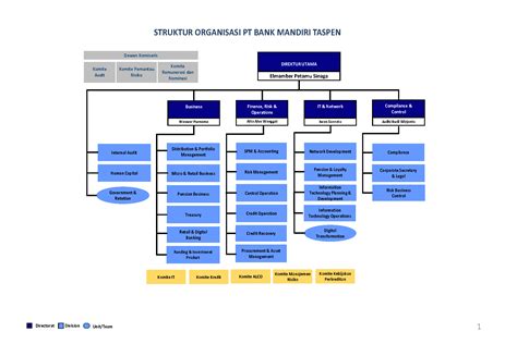 Bank Mandiri Taspen Co Id Karir Id Perumperindo Co Id