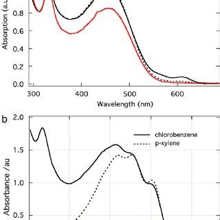 uv vis absorption spectra  phtpcbm solutions  time
