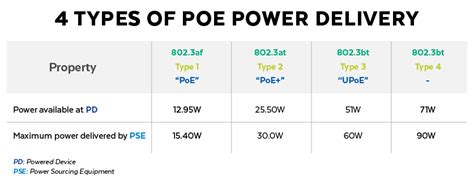 Power Over Ethernet What Is Poe — Everything You Need To Know