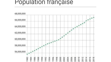 Combien Y A T Il D Habitants En France Millions D Habitants