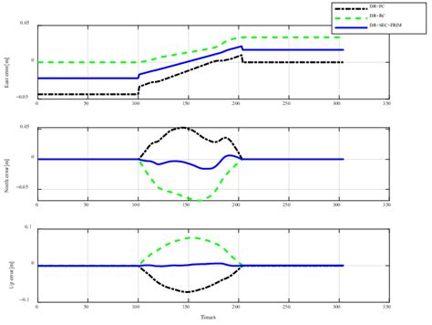 Comparison Diagram Of Trajectory Position Error Calculated By Different Download Scientific