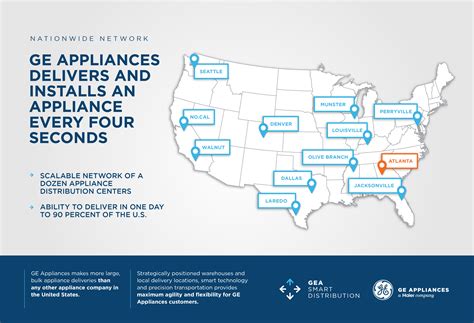 Future Headquarters Might Change The Current Ge Appliances Address - RYZE Superfoods
