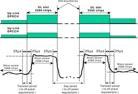 Figure 5-16 from High Efficiency Power Supplies for Multi-mode RF Power ... 