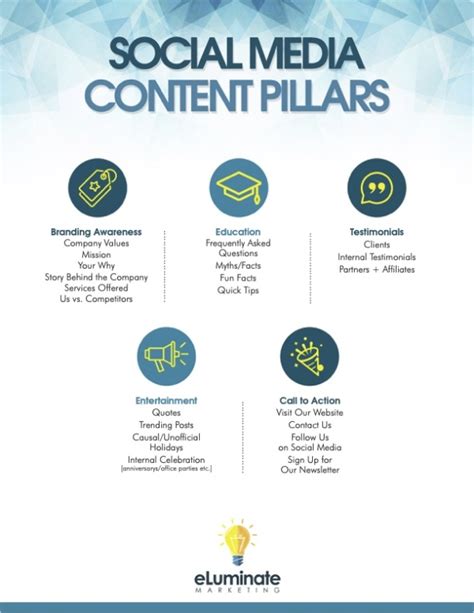 Social Media Content Pillars Eluminate Marketing