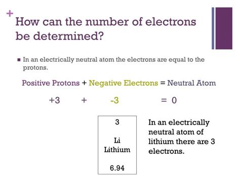 PPT - Protons and Electrons PowerPoint Presentation - ID:2589458